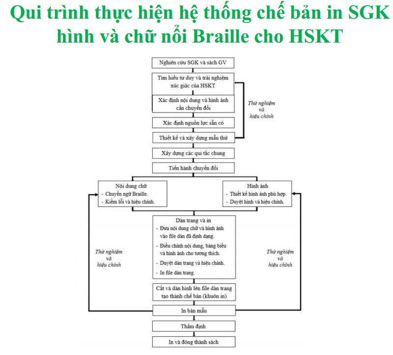H-3-Quy trinh.jpg