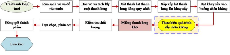 stl4