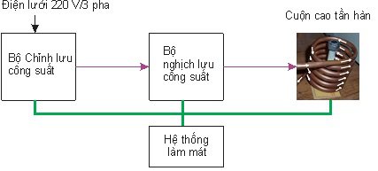 hanktx2