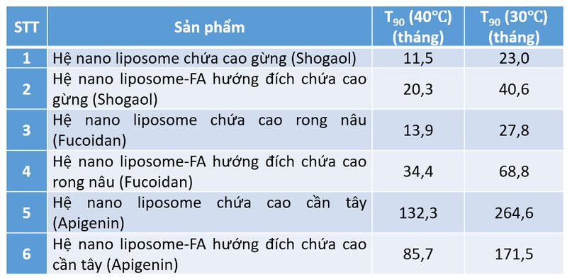 lyposome4