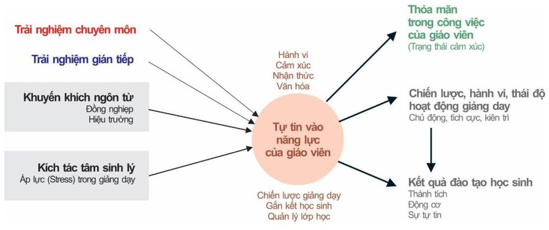 gvnal1