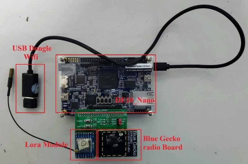 iot1