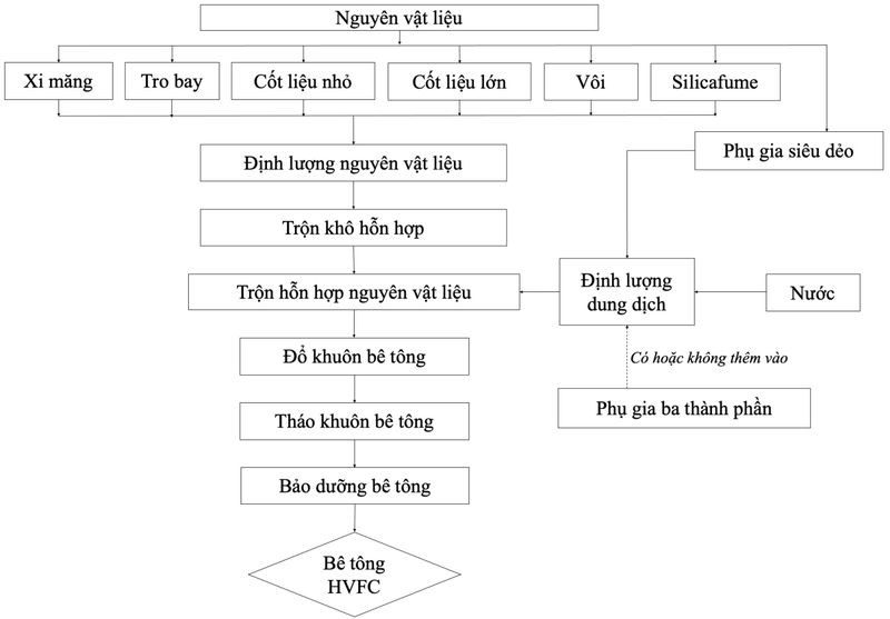 NV-01-Hinh 3 (quy trinh).png